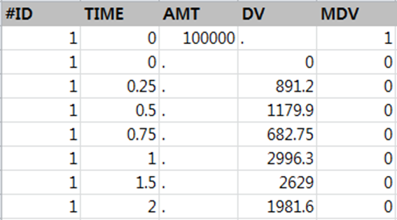 Example of dataset