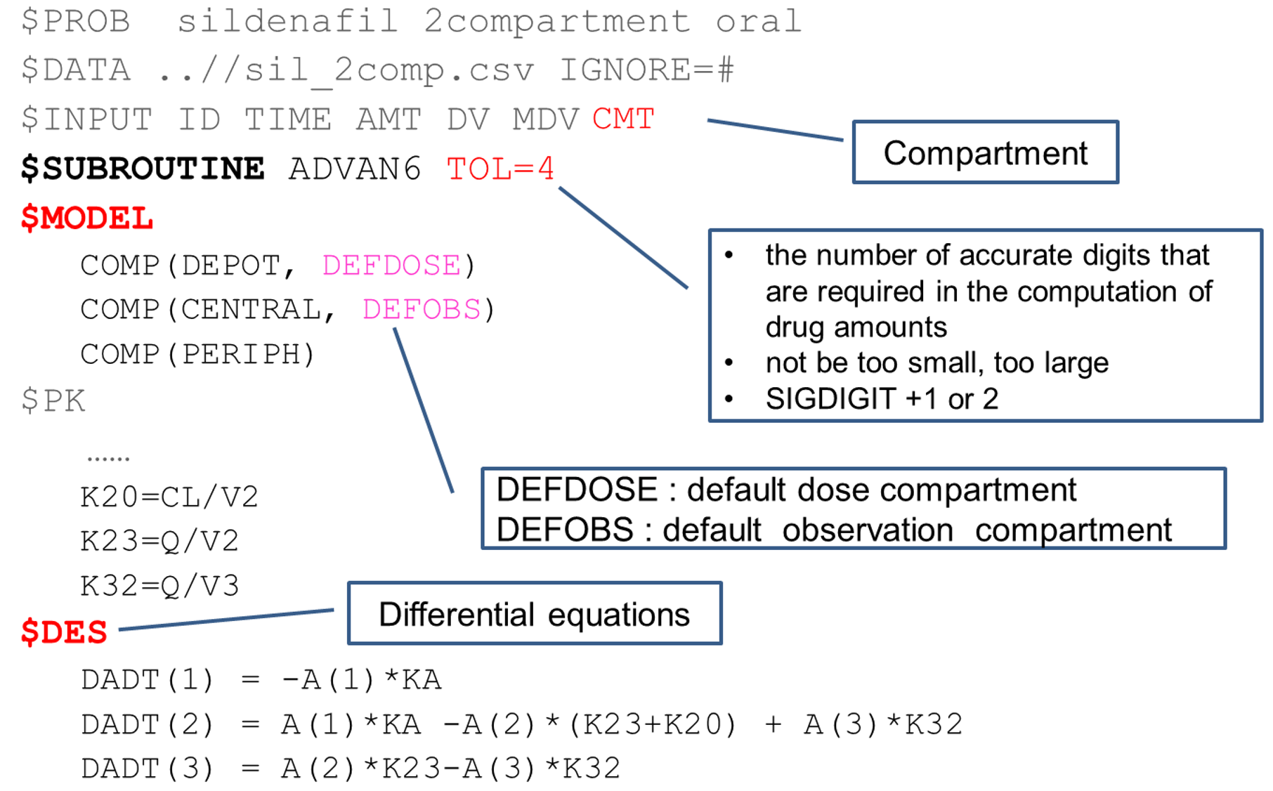 (ref:des-example)