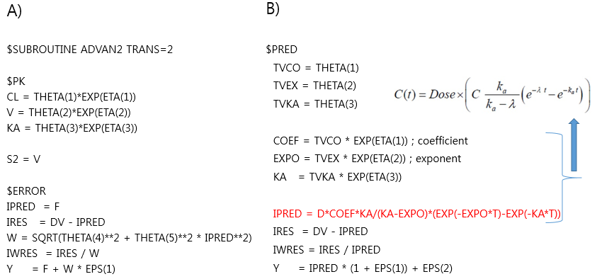 1구획 모델의 ADVAN2, $PRED 제어구문 파일 비교
