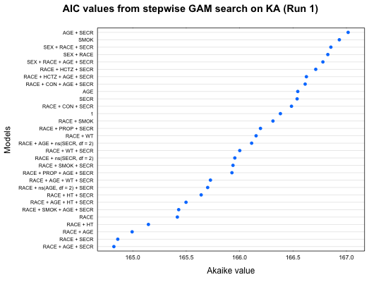 GAM 실행 summary