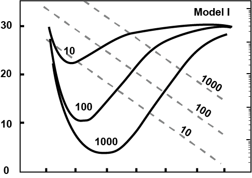 Inhibition on production (Sharma and Jusko 1998)